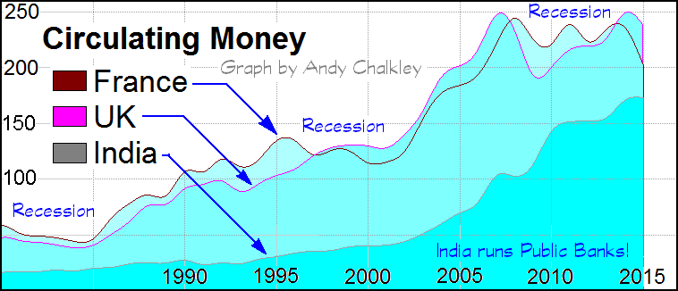 Circulating Money by Andy Chalkley. Creative Commons Attribute