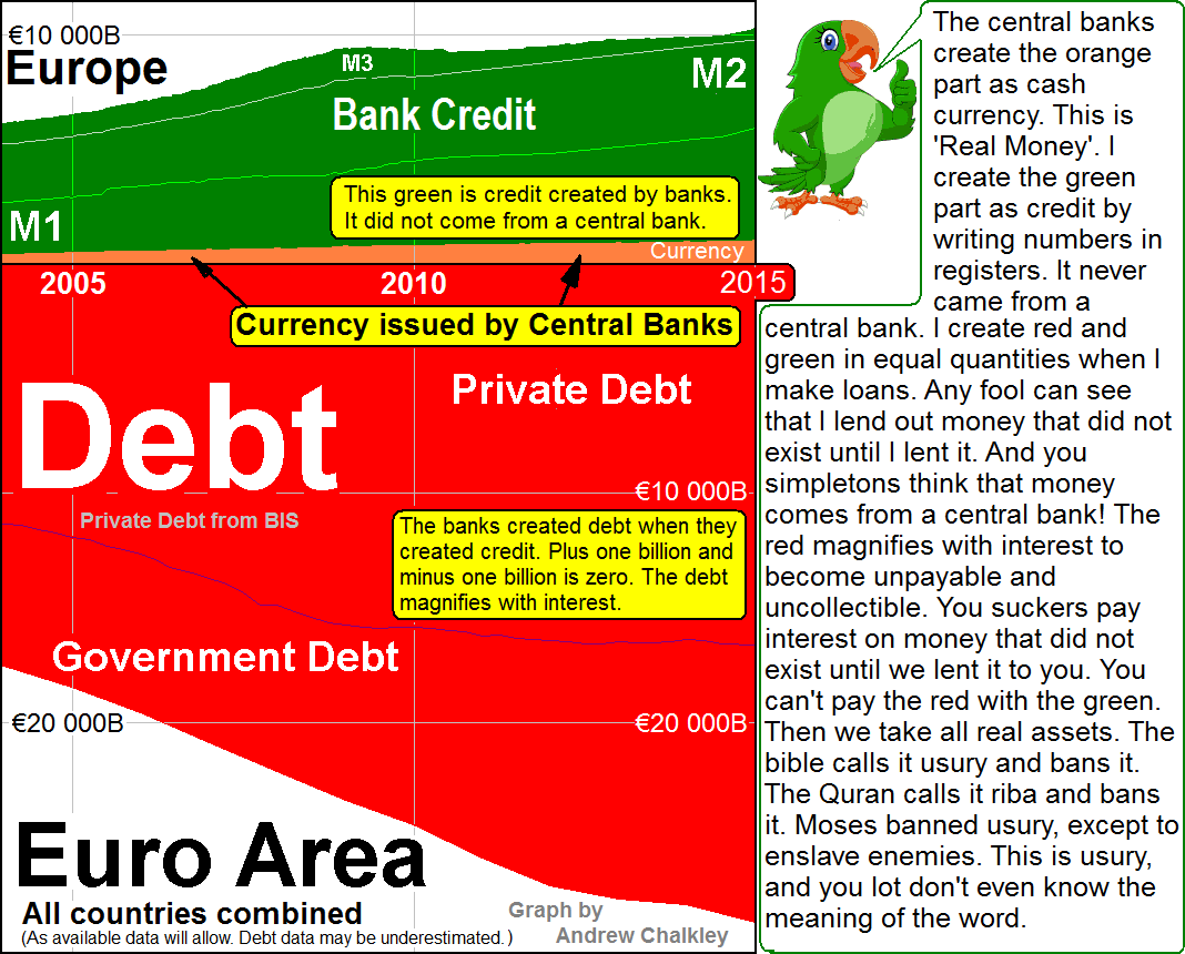 Euro Area Graph Money and Debt by Andy Chalkley. Creative Commons Attribute