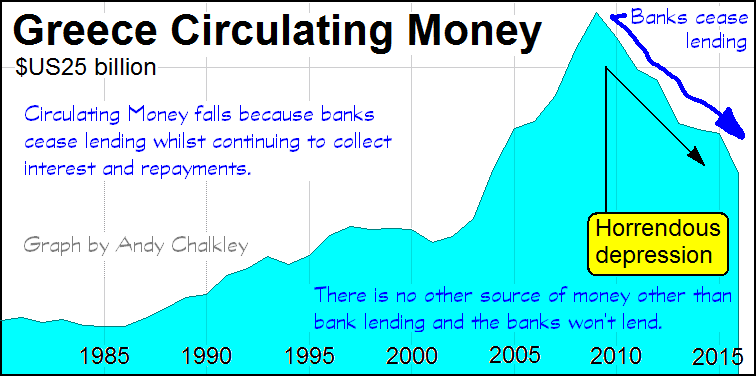 Greece Circulating Money USD by Andy Chalkley. Creative Commons Attribute. www.andychalkley.com.au