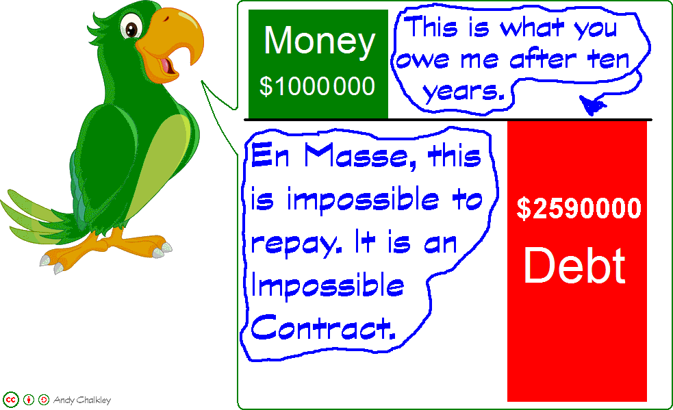 Interest after ten years. Diagram by Andy Chalkley. Creative Commons Attribute