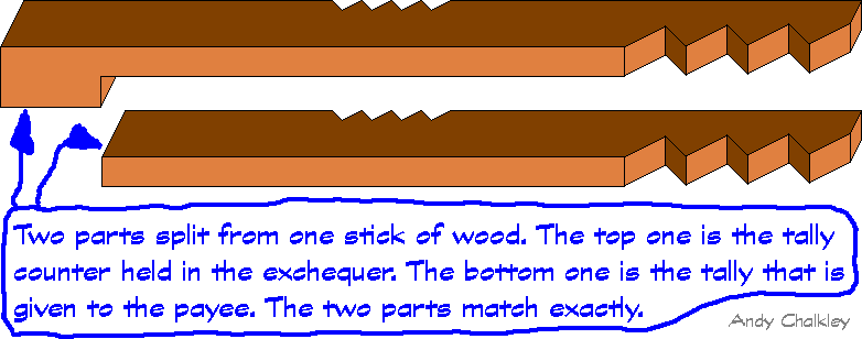 Tally Stick by Andy Chalkley. Creative Commons Attribute