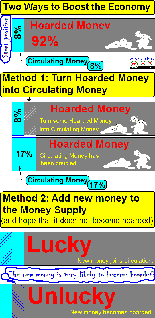 How to improve the economy. Graph by Andy Chalkley. Creative Commons Attribute