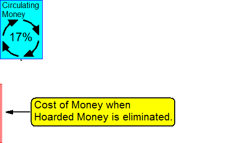 Velocity and Cost of Money. Creative Commons Attribute - Andy Chalkley. www.andychalkley.com.au