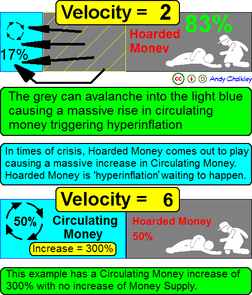 Hoarded Money and Hyperinflation. Creative Commons Attribute - Andy Chalkley. www.andychalkley.com.au