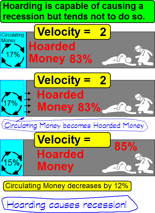 Hoarding causes a recession by Andy Chalkley. Creative Commons Attribute