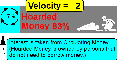 The effect of Interest on Money Supply. Creative Commons Attribute - Andy Chalkley. www.andychalkley.com.au