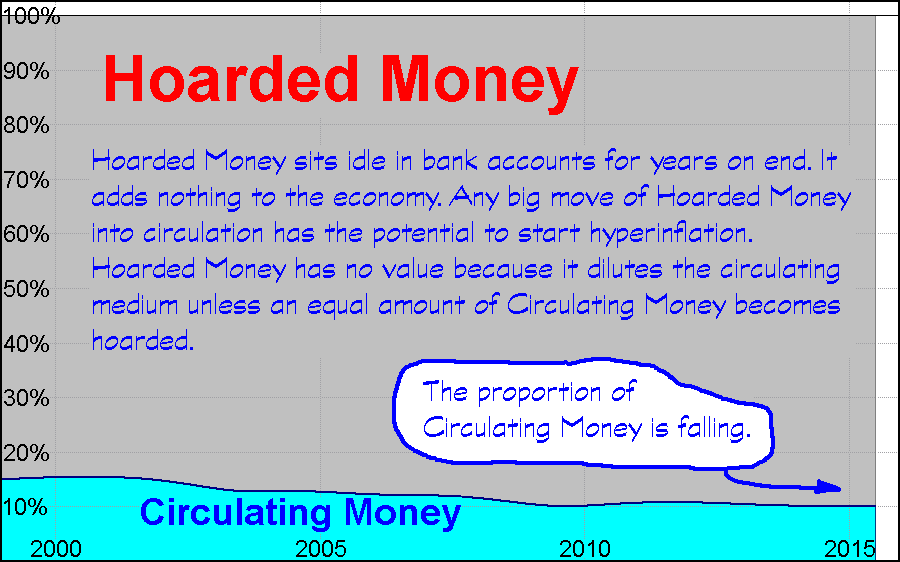 Italy Circulating Money. Graph by Andy Chalkley. Creative Commons Attribute