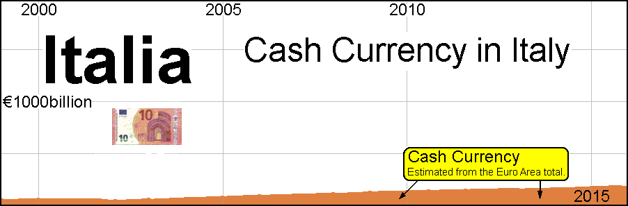 Italy Cash Currency folding notes. Graph by Andy Chalkley. Creative Commons Attribute