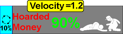 Italy Velocity 1.2 and Circulating Money and Hoarded Money. Graph by Andy Chalkley. Creative Commons Attribute