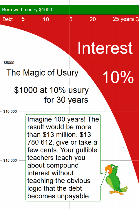 The Magic of Usury