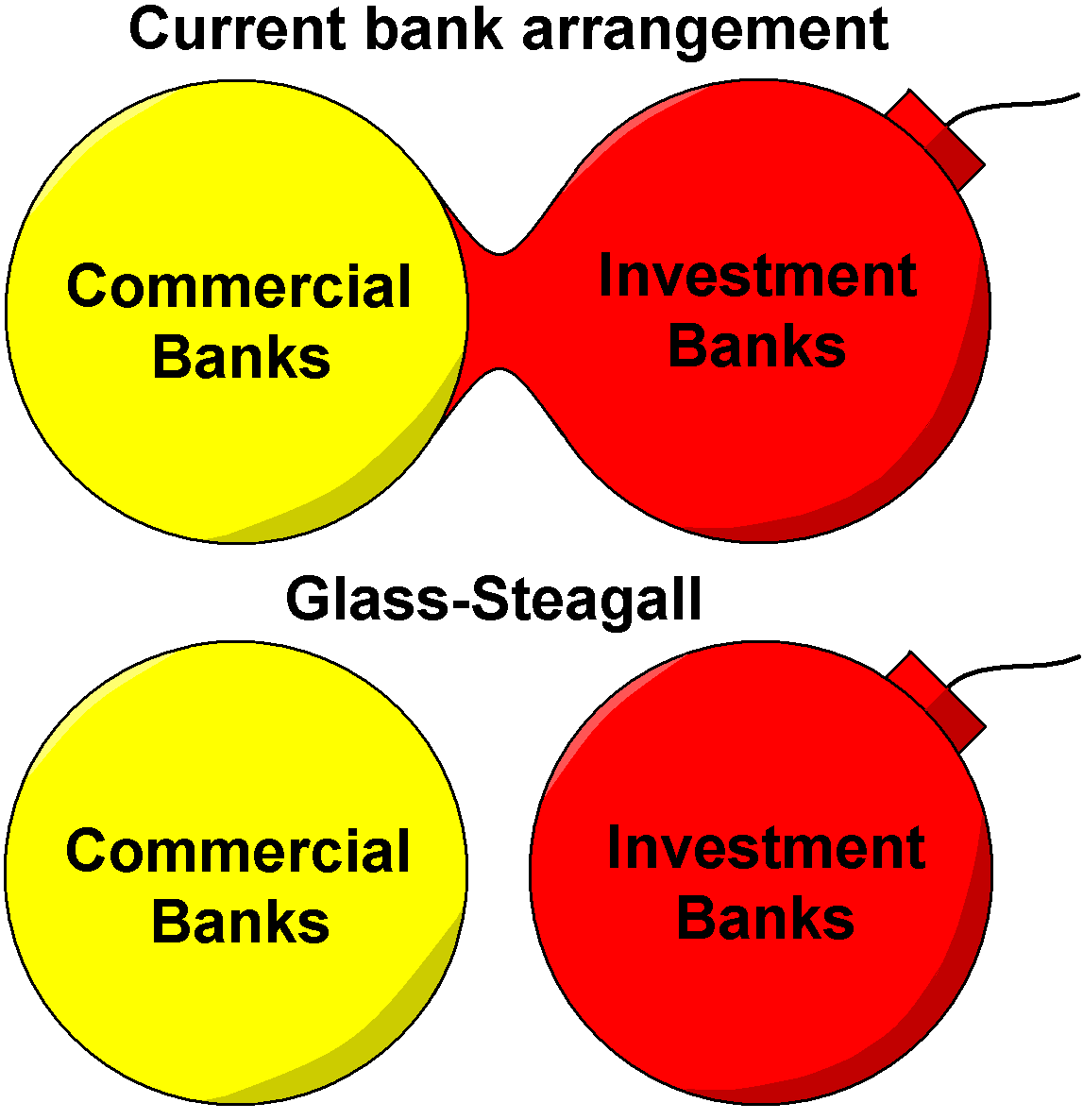  The influence of Glass_Steagal. Image by Andy Chalkley Createive Commons Attribute