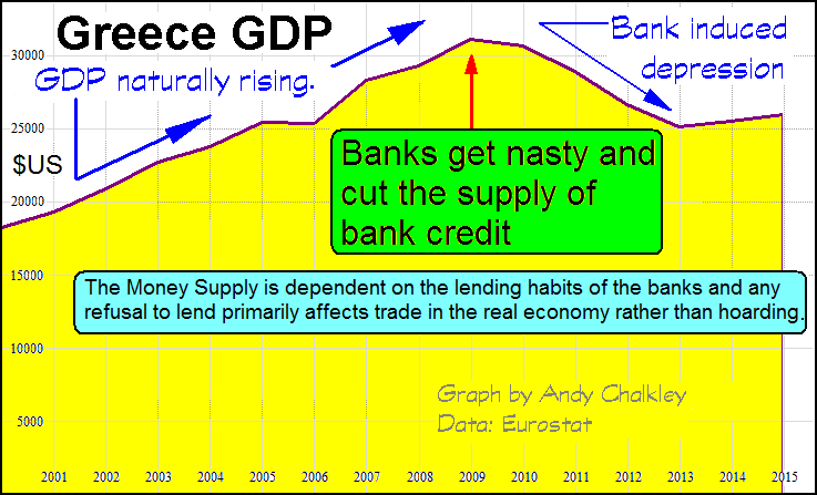 GDP Greece. Graph by Andy Chalkley. Data: Eurostat. Creative Commons Attribute