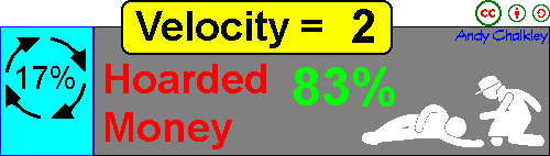 The velocity of money equals two by Andy Chalkley. Creative Commons Attribute