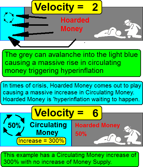 Hoarded Money and Hyperinflation by Andy Chalkley. Creative Commons Attribute. www.andychalkley.com.au