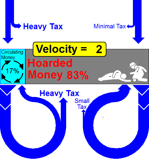 Tax on Circulating Money by Andy Chalkley. Creative Commons Attribute. www.andychalkley.com.au