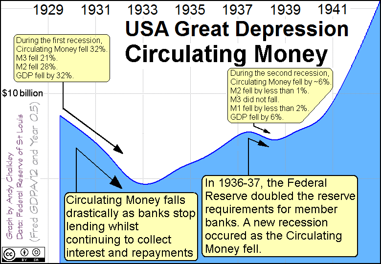 Chapter 16 - A Lesson From The Great Depression.